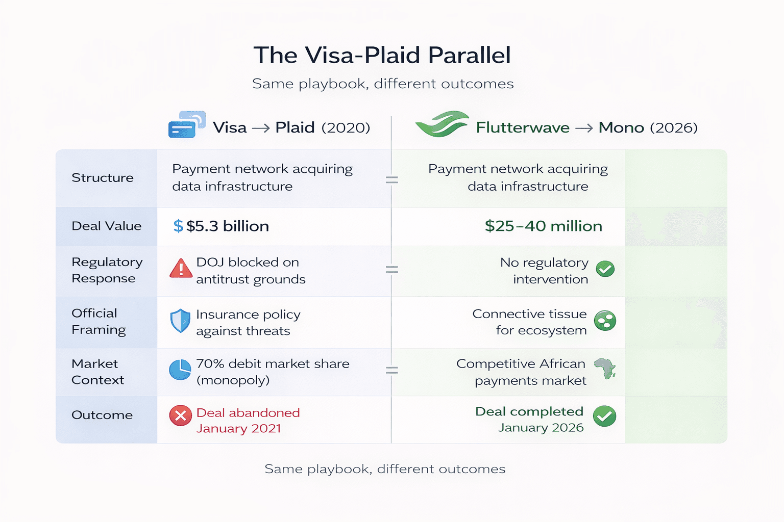 The Visa-Plaid Parallel