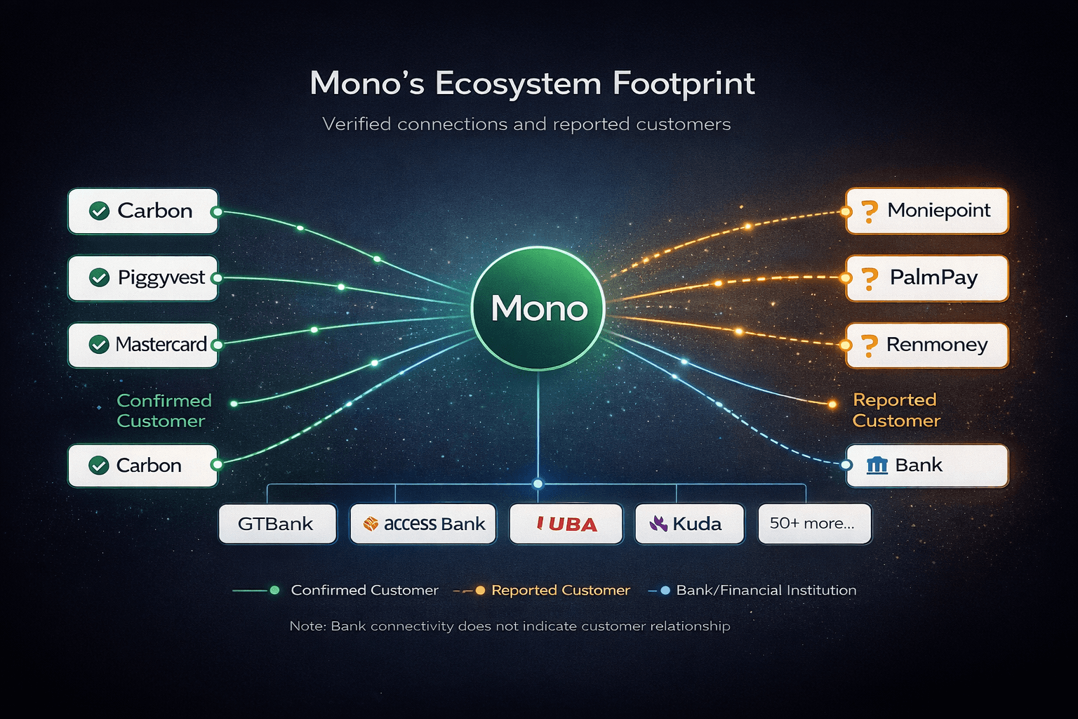 Mono's Ecosystem Footprint
