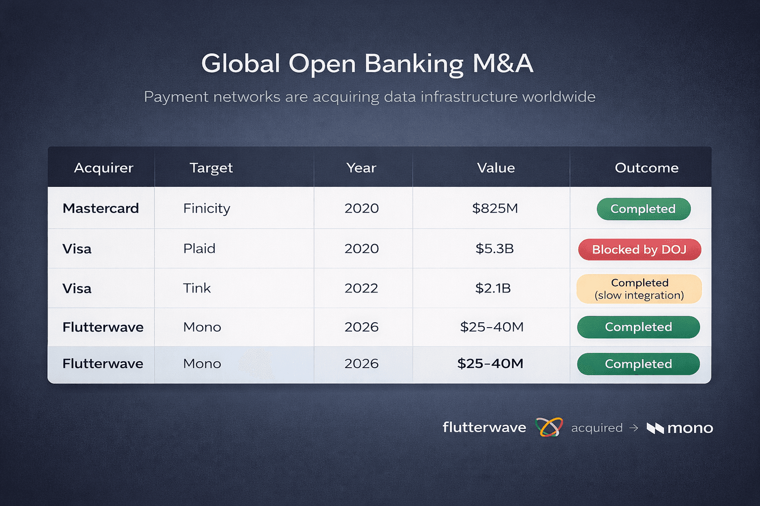 Global Open Banking M&A Comparison