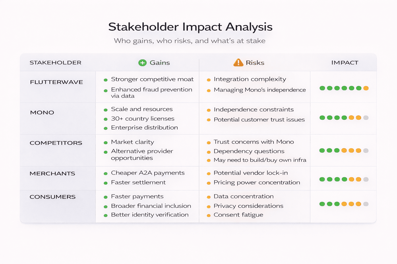 Stakeholder Impact Analysis